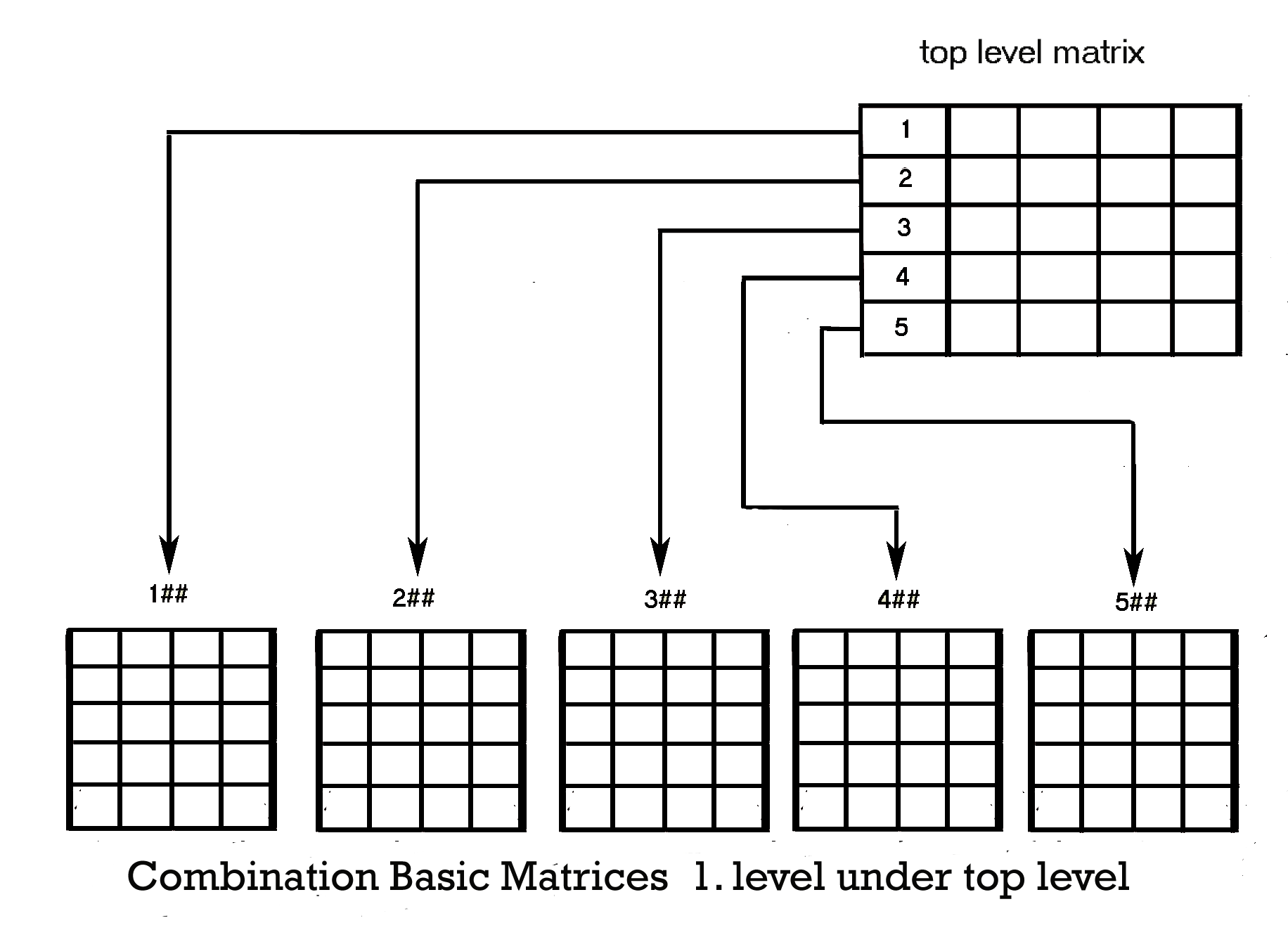 Fig. Matrix structure 